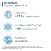 BIODERMA Atoderm krém Ultra (200ml) termék 2. képe